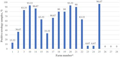 Evaluation of SARS-CoV-2 passive surveillance in Lithuanian mink farms, 2020–2021